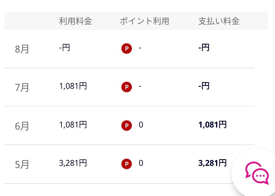 楽天モバイルと「Xiaomi Redmi Note 11Pro 5G」に乗り換えた話 楽天モバイルと「Xiaomi Redmi Note 11Pro 5G」に乗り換えた話