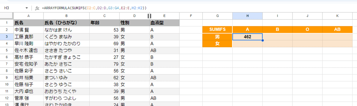 Googleスプレッドシート】 スピる？スピらない？ COUNTIFS