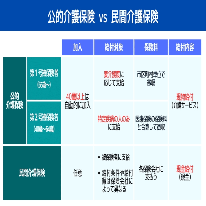 知らないと損する！介護保険｜ミライ・イノベーション note 編集部