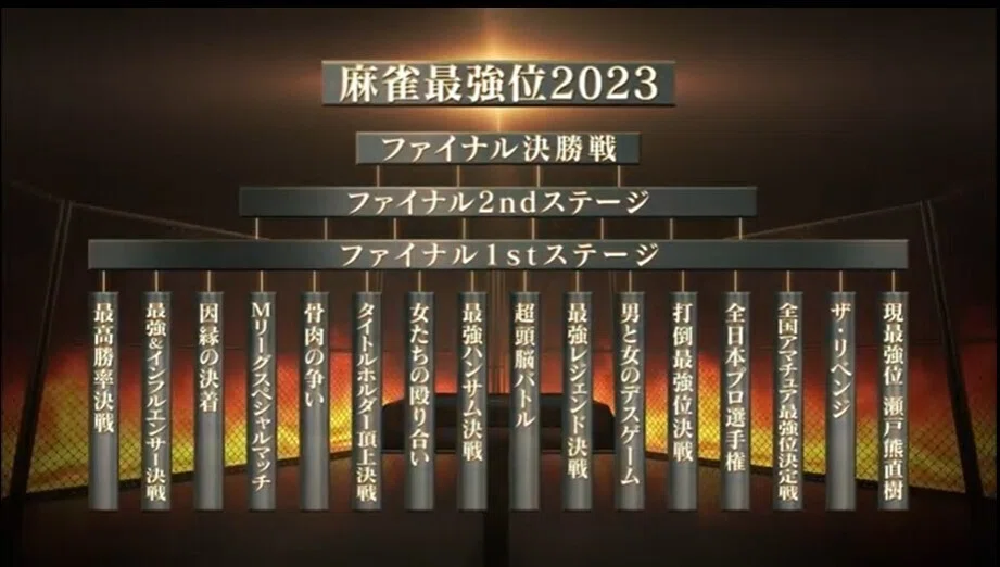 麻雀最強戦2023の仕組みおさらい｜近代麻雀ノート