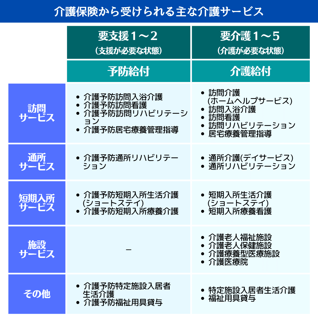 知らないと損する！介護保険｜ミライ・イノベーション note 編集部