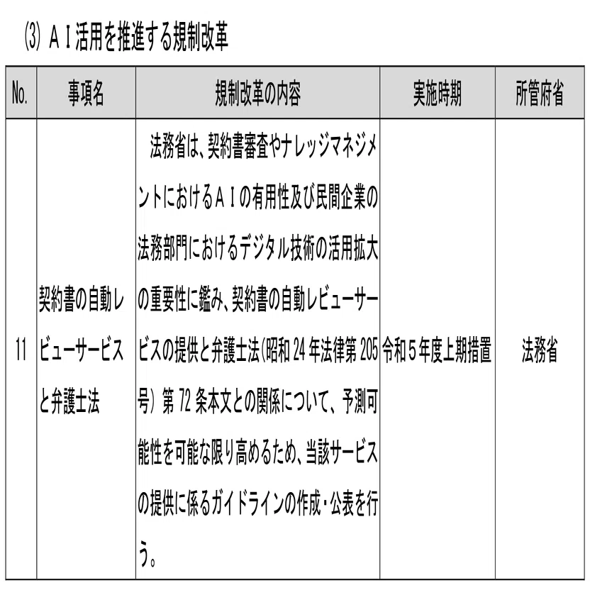 弁護士法：AI契約書レビューサービスはグレーゾーン！？｜弁護士 YS