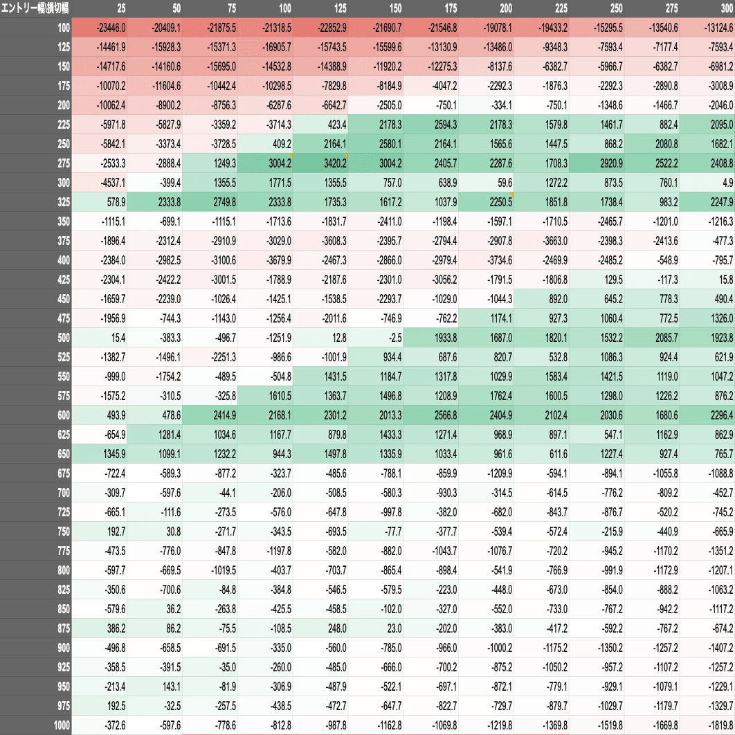 BTCのヒゲキャッチのエントリーと決済価格最適化｜おいのりん