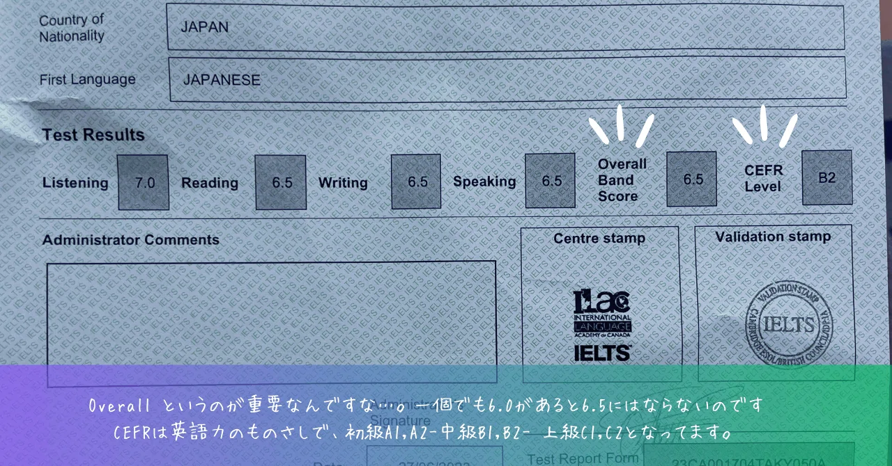 留学の目標IELTS overall 6.5を達成しました。いつでも帰れる