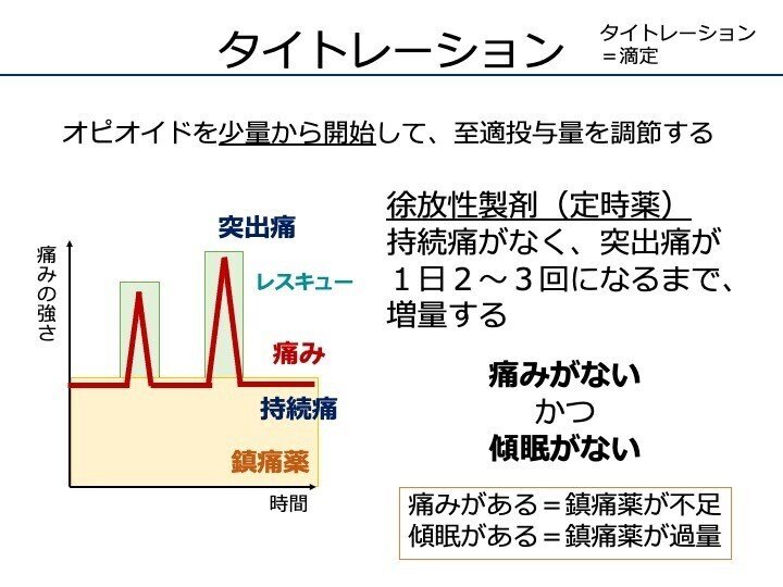 7-6 麻薬性鎮痛薬｜こはく堂薬局