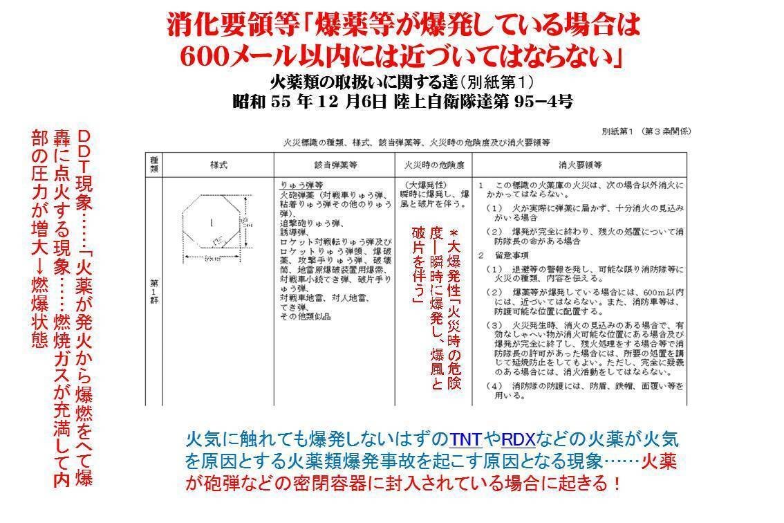 長射程ミサイルの弾薬庫の建設は、なぜ危険なのか！｜小西 誠