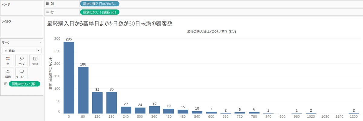 予実_縦積み_複数集計（Excel→kintoneアプリへの移行解説