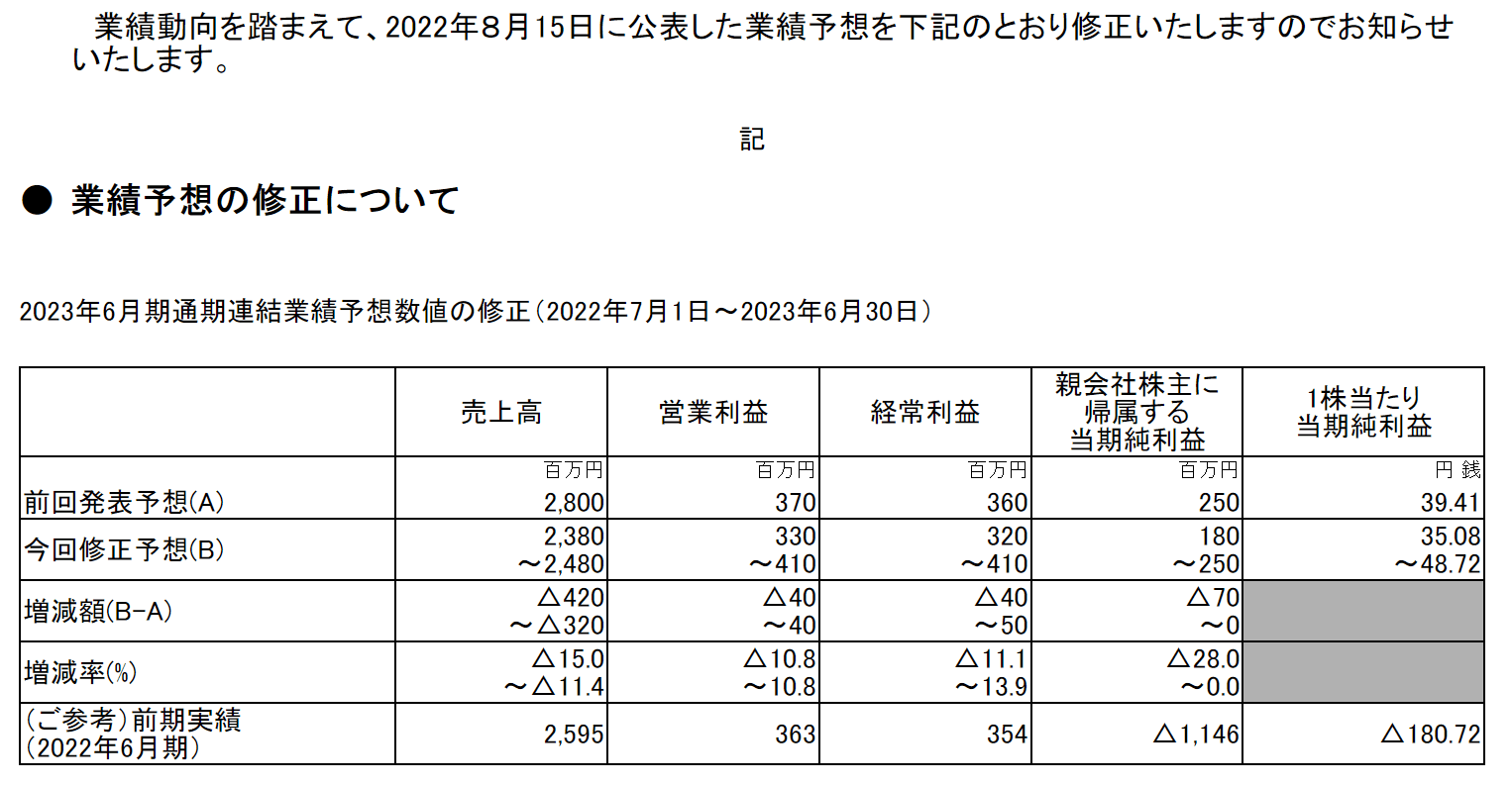 国内在庫】 ルナさん専用能開センター2022年 枚数変更分 語学・辞書 