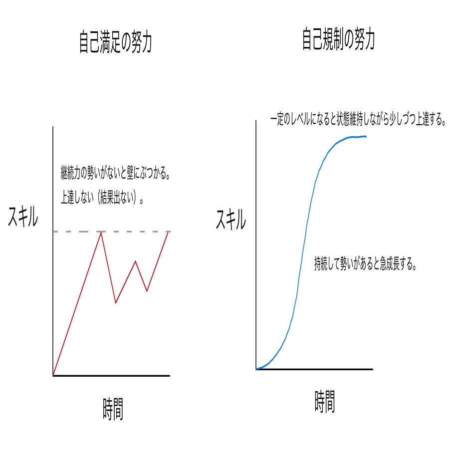 選択とバランス：自己規制の努力がもたらす驚くべき成果｜Jin