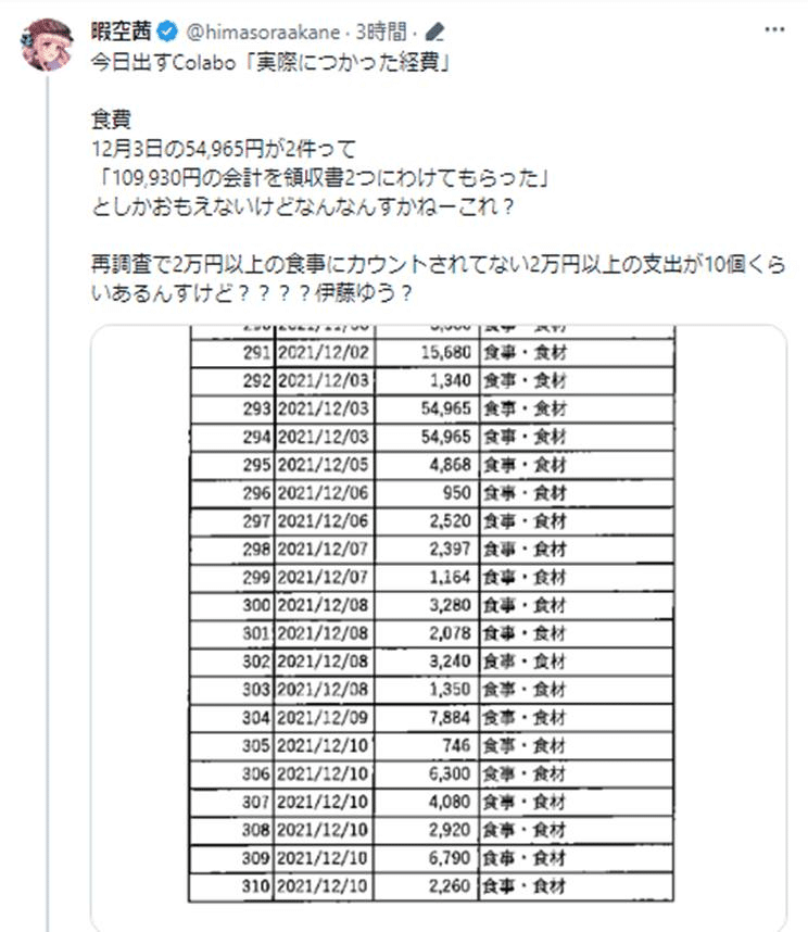暇空茜「住民訴訟(R3Colabo)③ Colabo立証書面」の空騒ぎなど（8