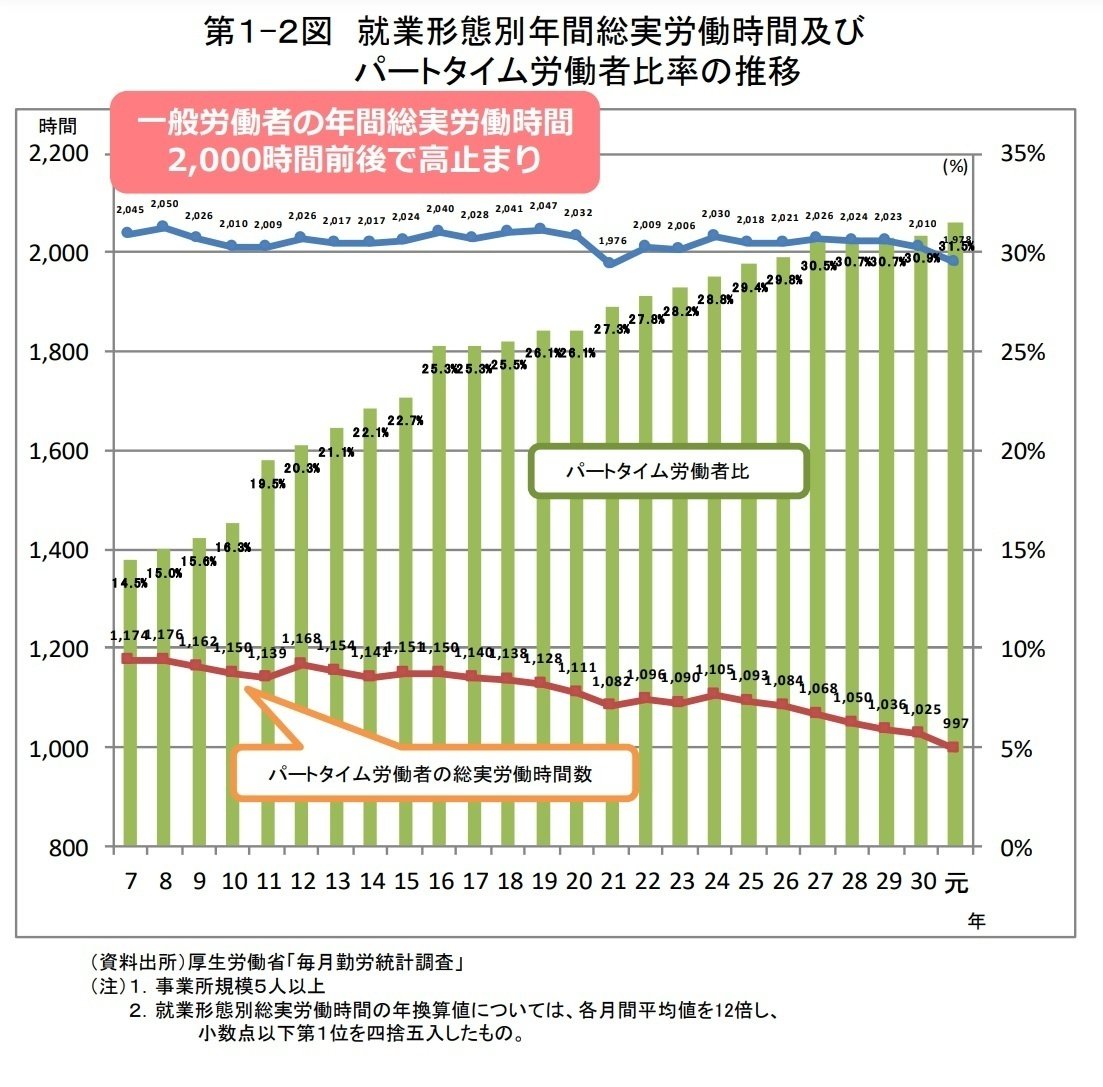 人気特価 日本の長時間労働をホフステード理論とCQでひも解く その① 社会学
