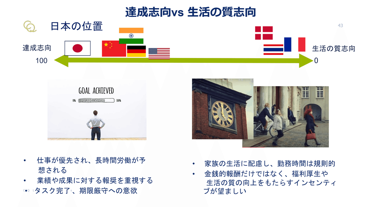 ライフスタイル全書―理論・技法・応用 (1979年) 日本の長時間労働をホフステード理論とCQでひも解く その①