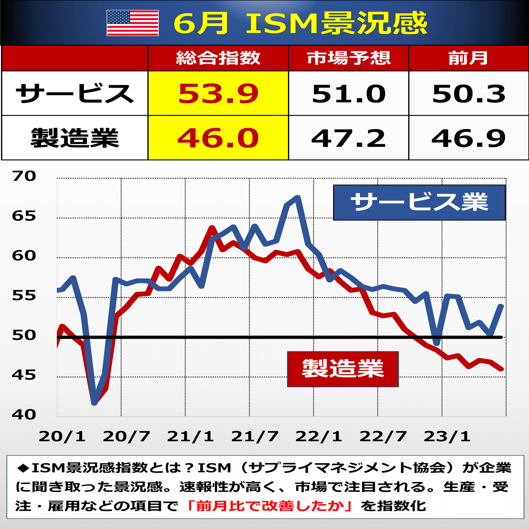 雇用統計 & ISM なぜ注目？(そもそも経済#16)｜後藤達也