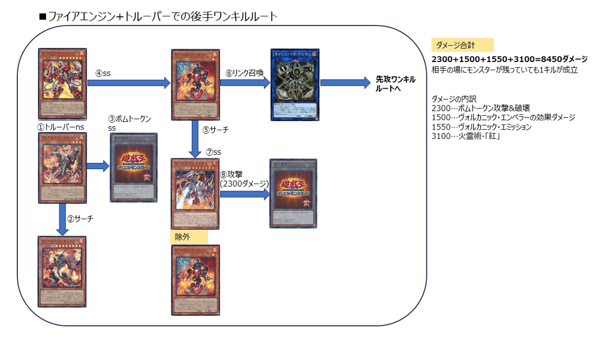 ヴォルカニック出張による先攻ワンキル型【R-ACE】|ジオ ヴォルカニック出張による先攻ワンキル型【R-ACE】|ジオ