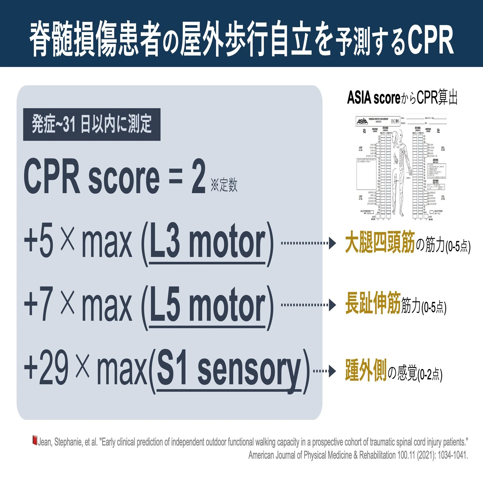 臨床予測ルールの外部検証。脊髄損傷者の屋外歩行自立を予測｜Super 