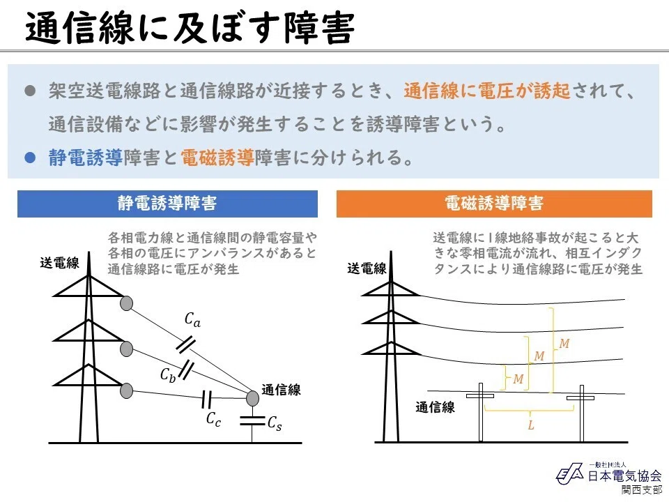 電験(電力)関連スライド No.4|日本電気協会 関西支部