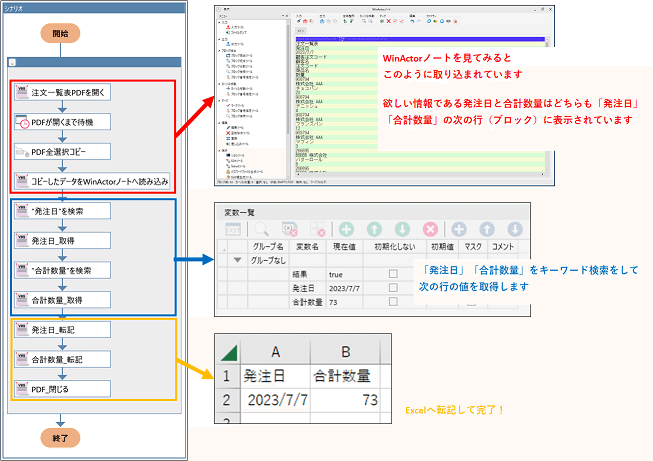 シナリオ解説概要