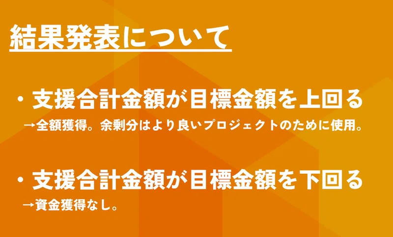 Article content