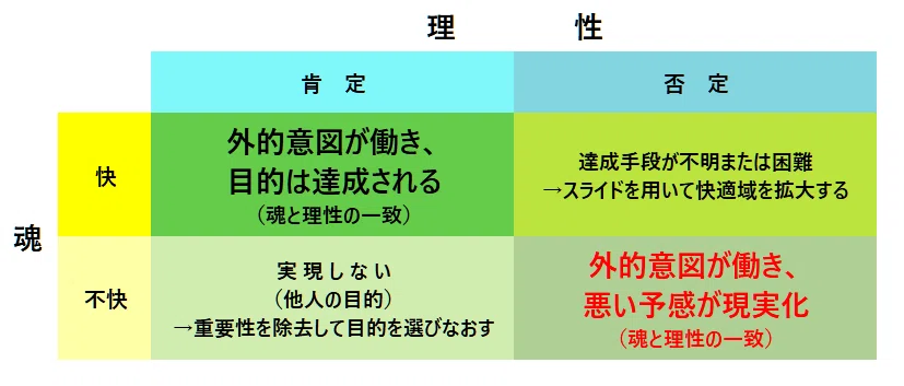 リアリティ・トランサーフィンの考察㉗『魂の声がきこえない・他人の
