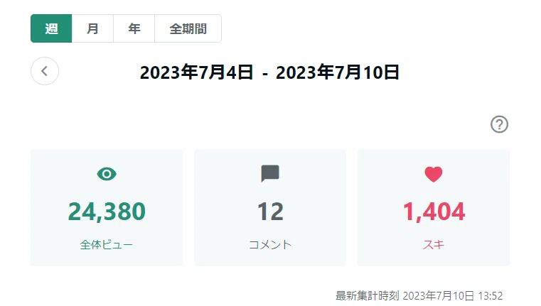 先週の人気記事(7/4~7/10)TOP5|しもまゆ@note講師🍀思考整理コンサルタント🍀ライター