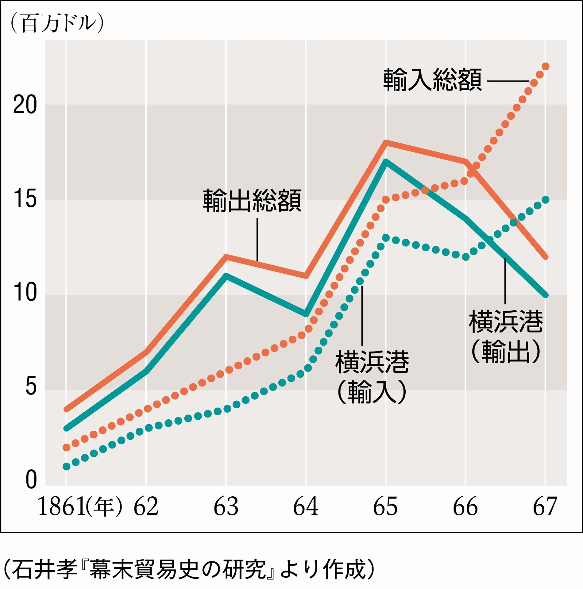 黒船来航の衝撃と開国(P.164-165)|歴史資料情報論 黒船来航の衝撃と開国(P.164-165)|歴史資料情報論