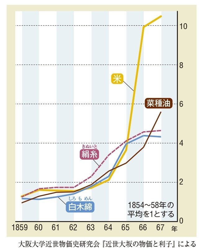 黒船来航の衝撃と開国(P.164-165)|歴史資料情報論 黒船来航の衝撃と開国(P.164-165)|歴史資料情報論