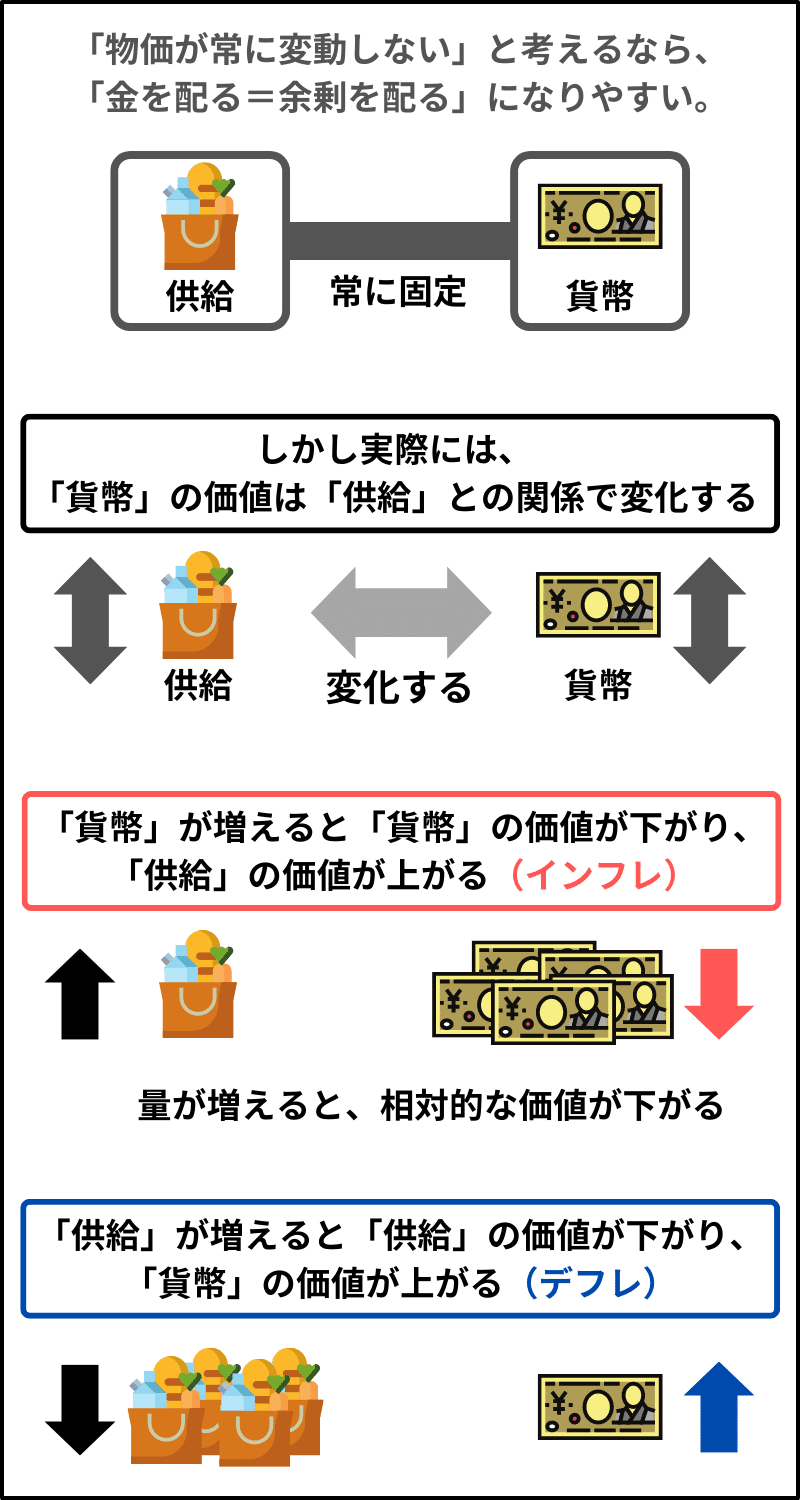 成長より先に分配」と考えなければベーシックインカムは実現しない｜しっきー