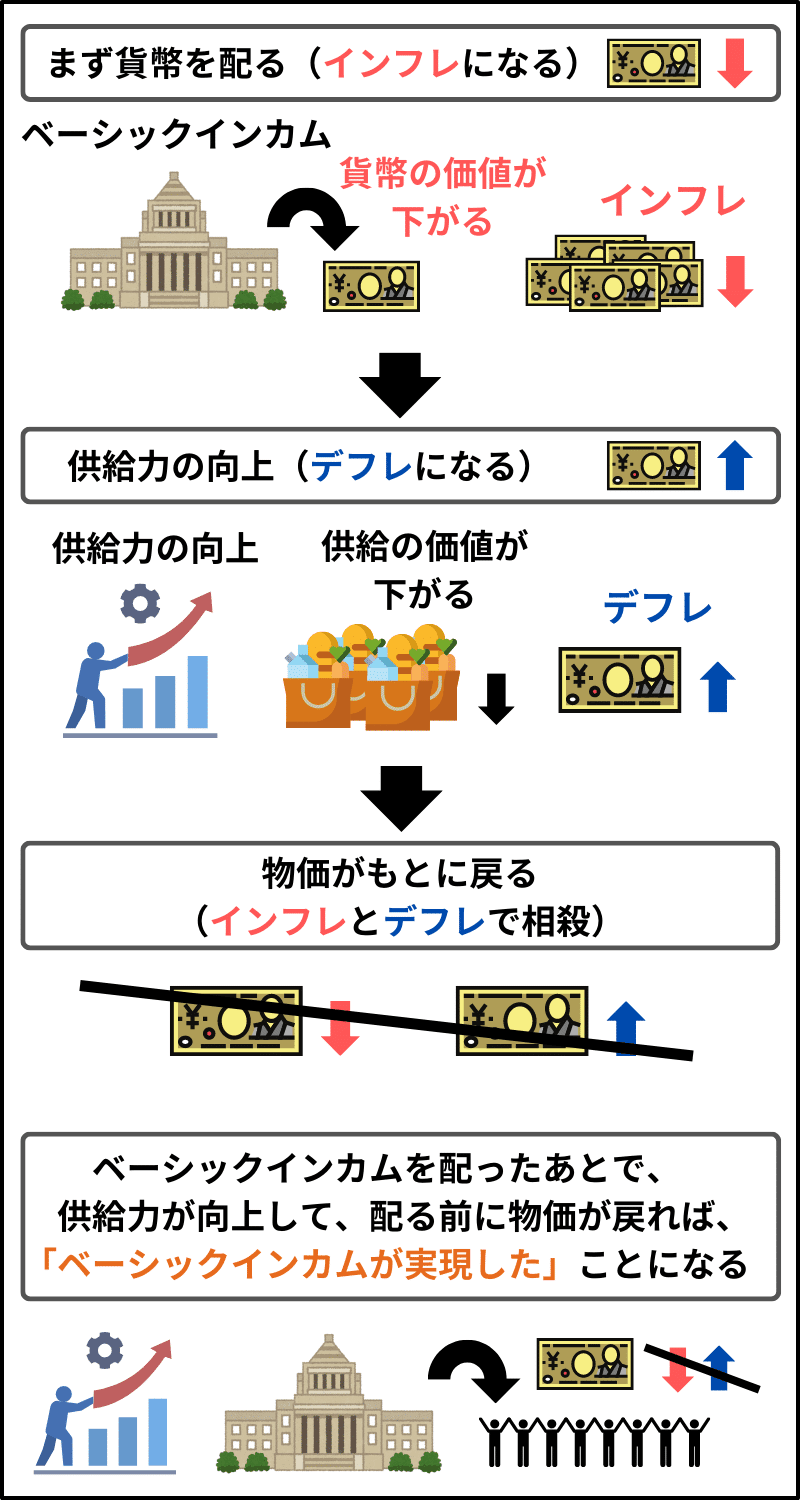 成長より先に分配」と考えなければベーシックインカムは実現しない｜しっきー