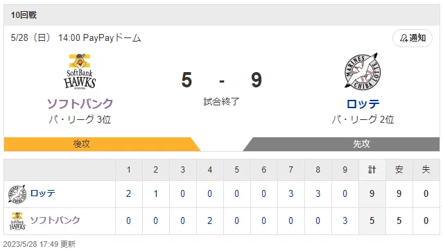 9/1(日)連番ペア》千葉ロッテVS福岡ソフトバンク 内野指定席IS