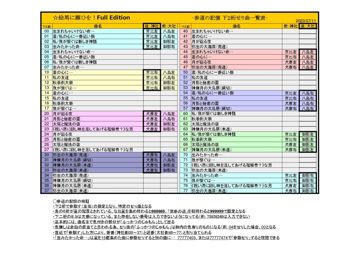 大神再臨祭のキャストさんと絵馬フルまとめ｜はるしおん 