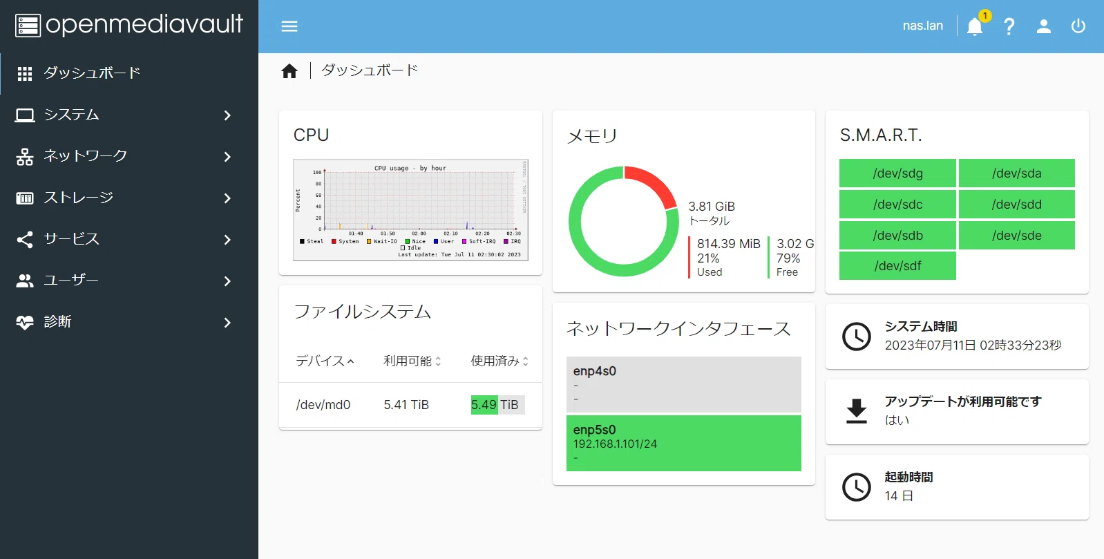 ジャンクのLandiskでNASを組んだ話｜foxyclouded