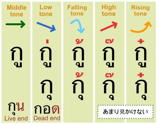 Week1(3):母音 Vowels อุ、อู|クエ友:タイ語と英語を同時に学ぶススメ