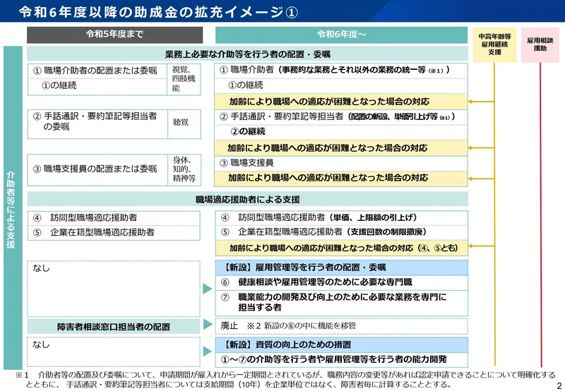 障害者雇用促進法改正法等が公布されました ｜障がい福祉サービスをメッチャ知っている社会保険労務士 西山裕之