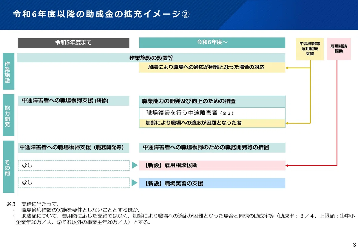 障害者雇用促進法改正法等が公布されました ｜🟧西山裕之🟧障がい福祉サービスをメッチャ知っている社会保険労務士
