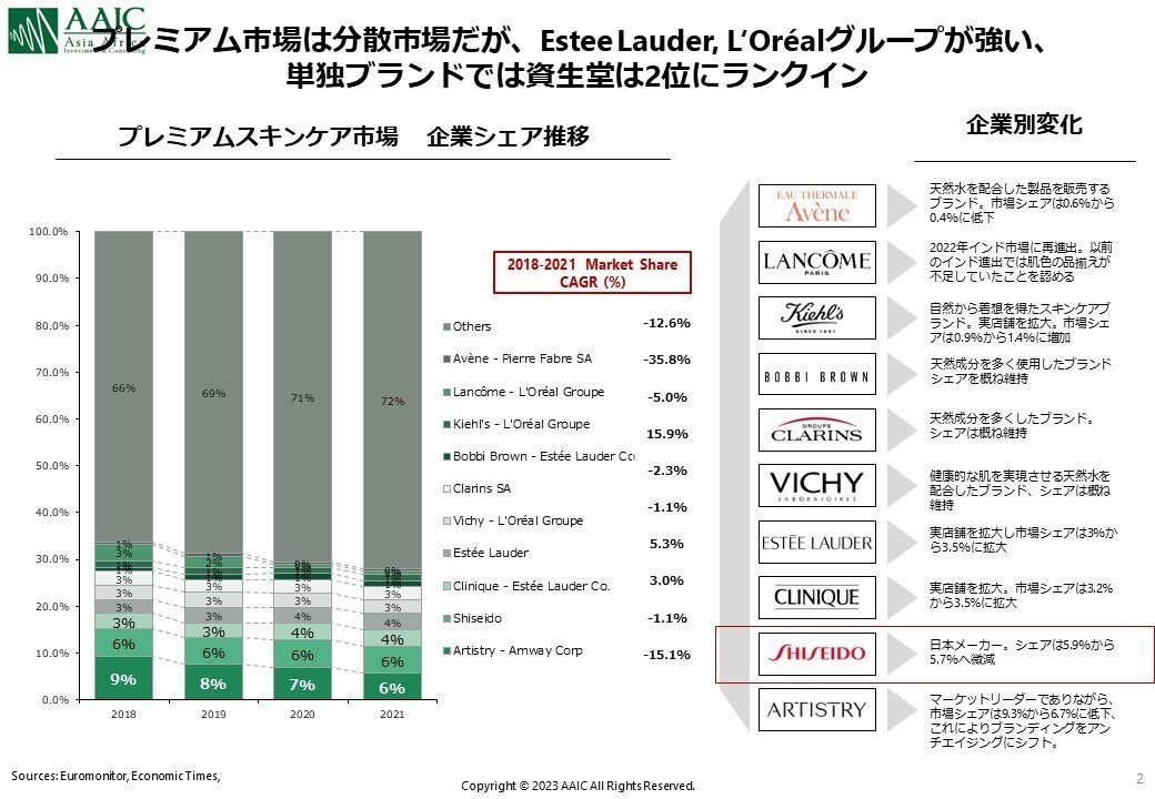 爆発的な成長に期待！「インド化粧品業界の近年のトレンド」｜AAIC Japan