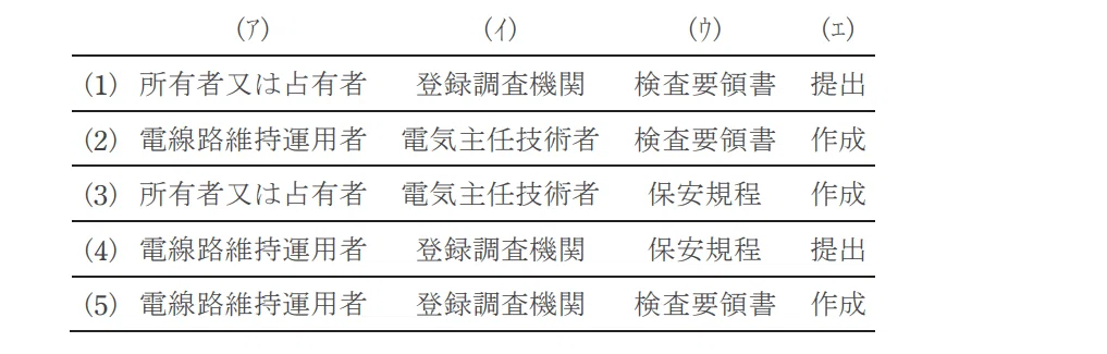 令和4年度 上期 第3種 法規 問1-解答群