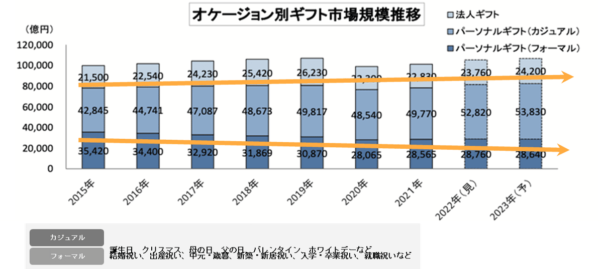 総研トレンドセミナー：後編】3つの観点〜【DX】【Z世代
