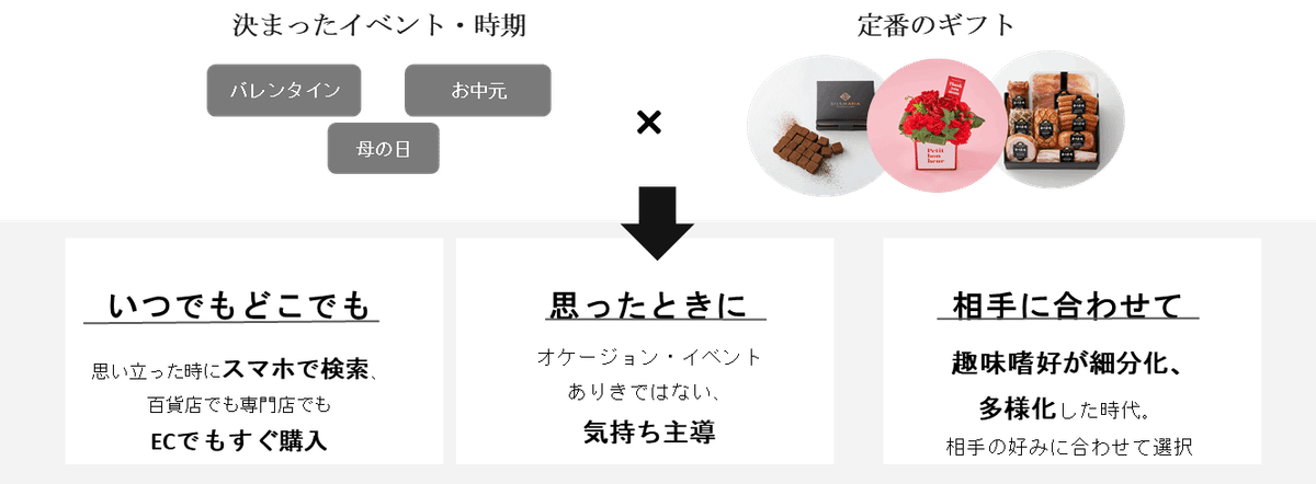 総研トレンドセミナー：後編】3つの観点〜【DX】【Z世代