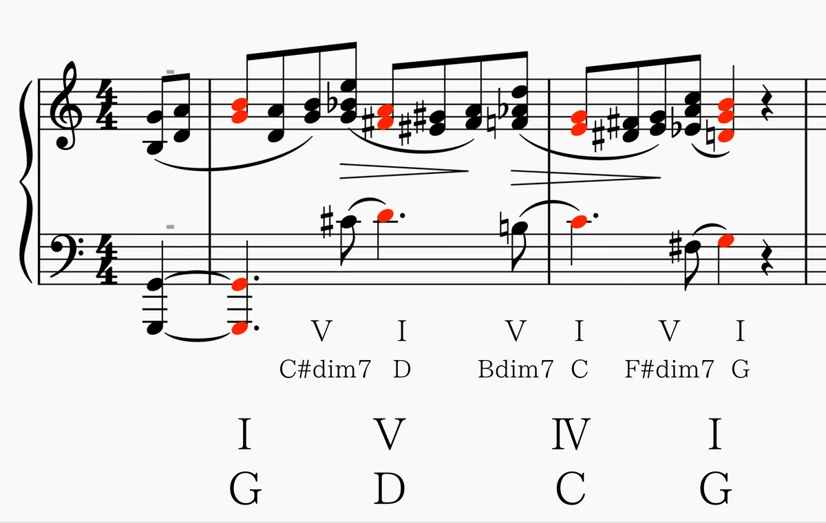 シューマンに学ぶドミナントとしてのdim7の使い方｜Akira Sorimachi