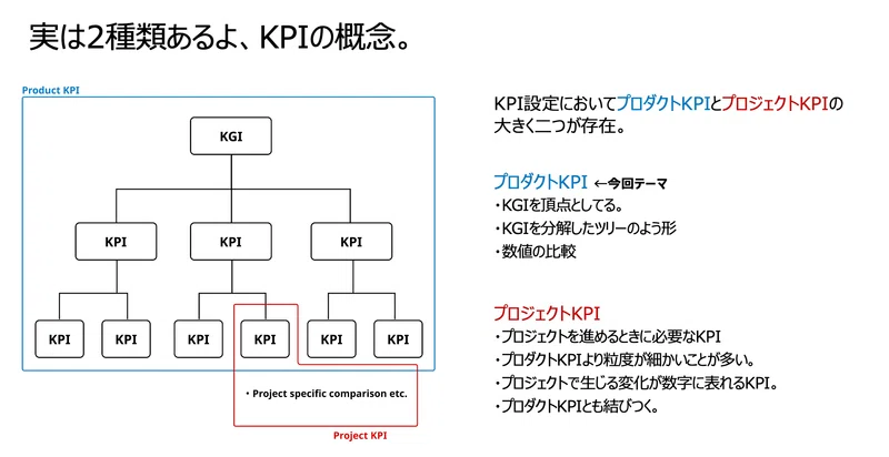 プロダクトのKPIを体系的に整理したい!|MK