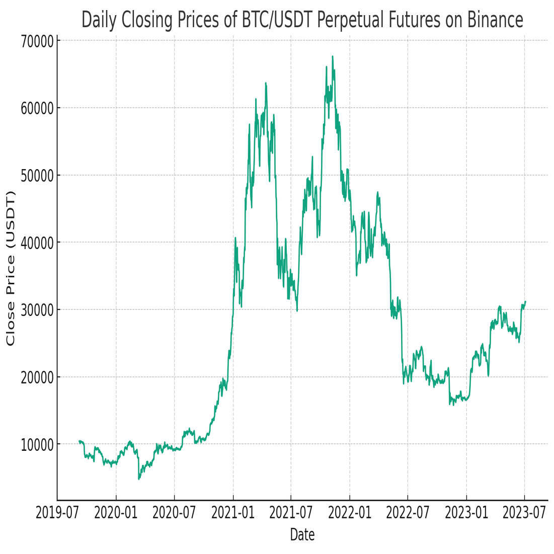 Code Interpreterでビットコイン価格分析①｜Hoheto (仮想通貨botter)