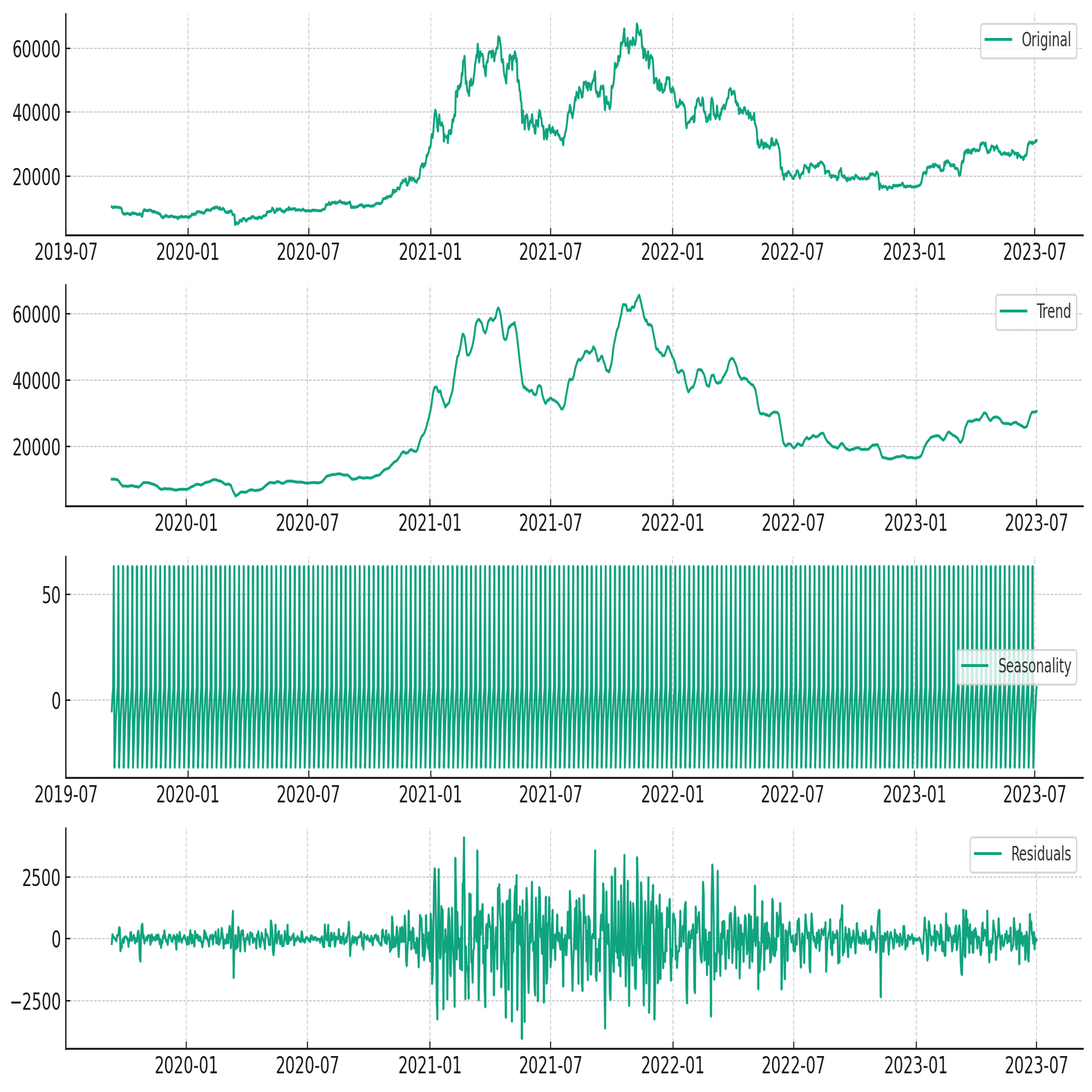 Code Interpreterでビットコイン価格分析①｜Hoheto (仮想通貨botter)
