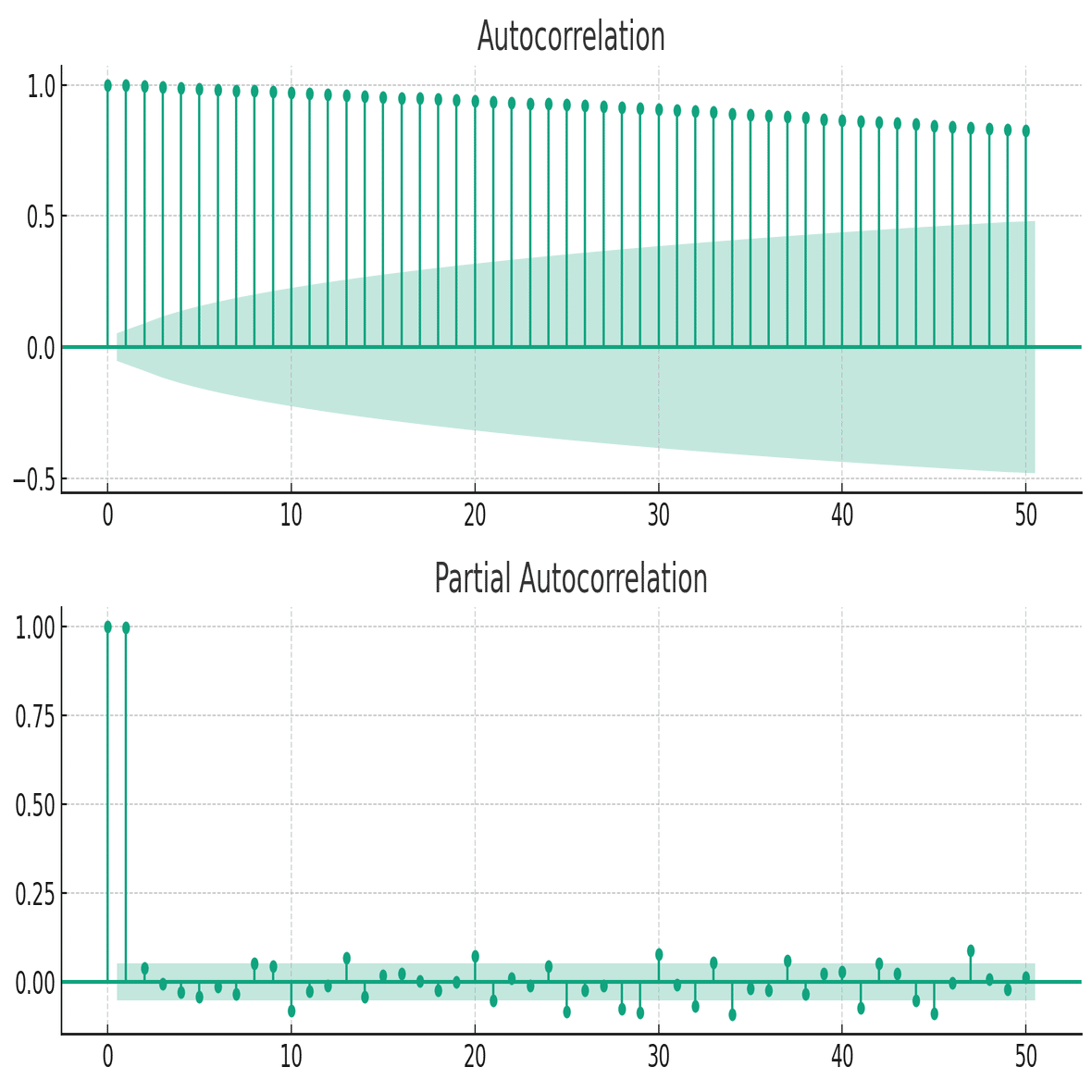 Code Interpreterでビットコイン価格分析①｜Hoheto (仮想通貨botter)