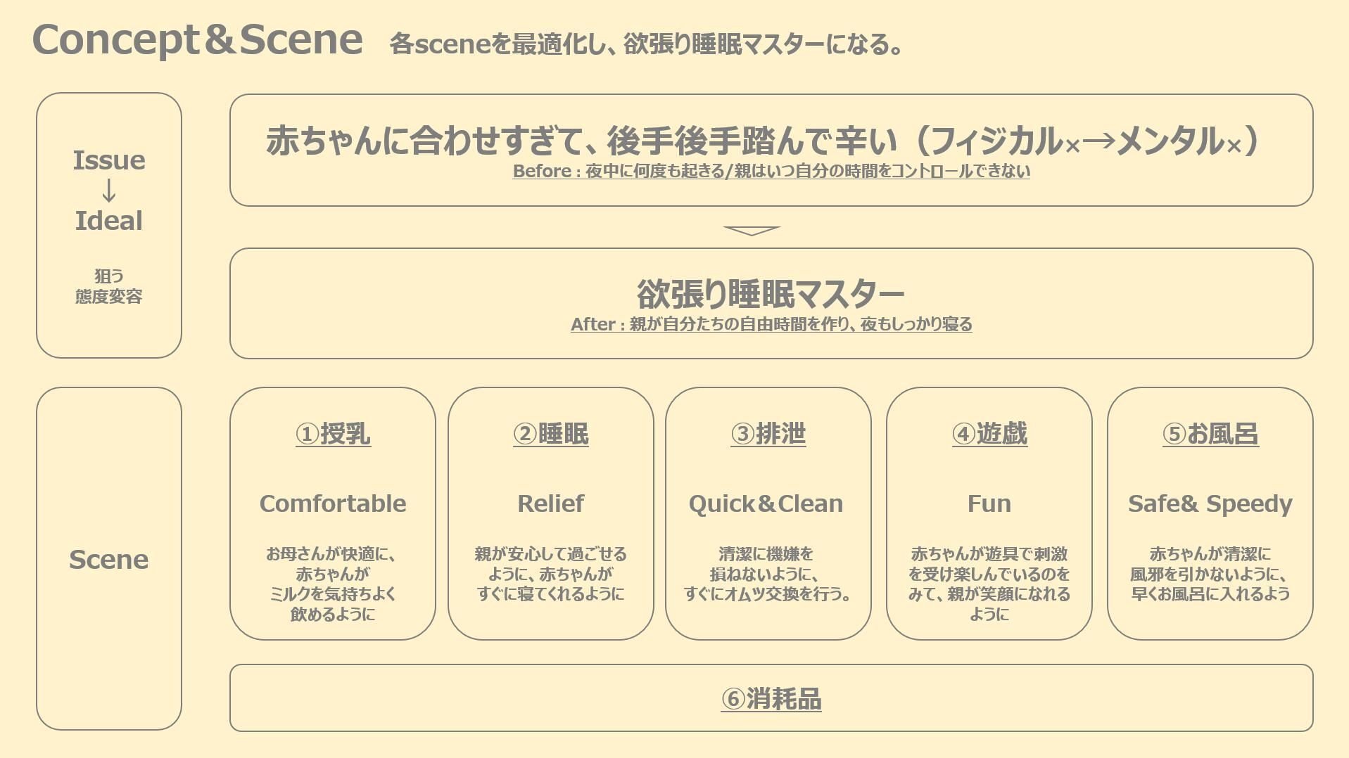 アロベビーベビーソープ 詰め替え用 600ml✕4個 大容量サイズ