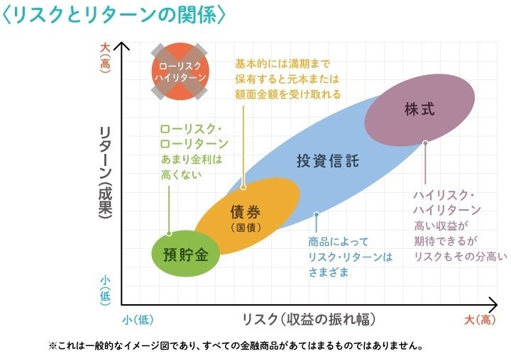 誤解だらけのアセットアロケーション: 実務家のためのガイド