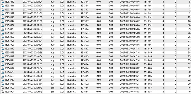 ナンピン・マーチンゲールなし 順張りゴールドEA☆ にゃん師匠の「トレンドフォローEAグループ」LINEオープンチャット｜デジタル錬金術師まゅ