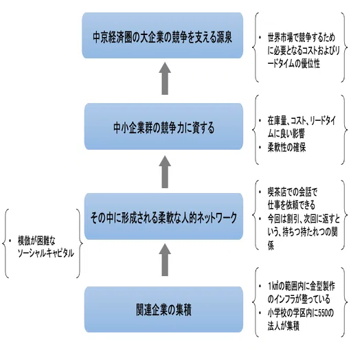 中小企業の技術マネジメント : 競争力を生み出すモノづくり 【公式通販】