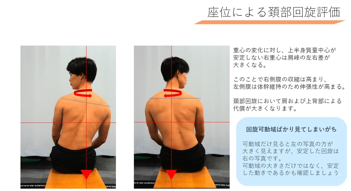 頚部側屈および回旋の簡易評価｜はたらくからだ研究所所長