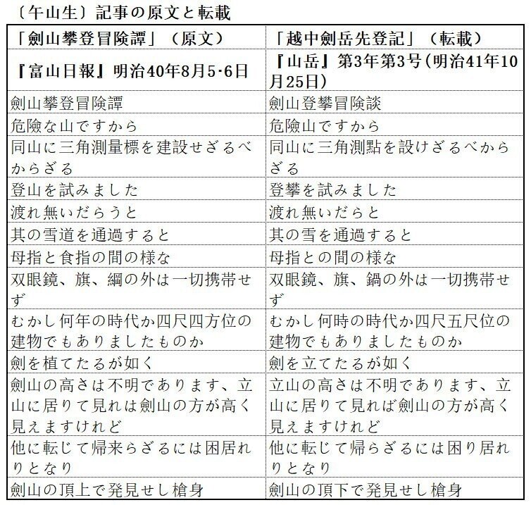 【中古】 立山・剱・薬師岳/東京新聞出版部/高橋敬市 剱岳の多彩な表情に魅せられて 富山の写真家が都内で展覧会