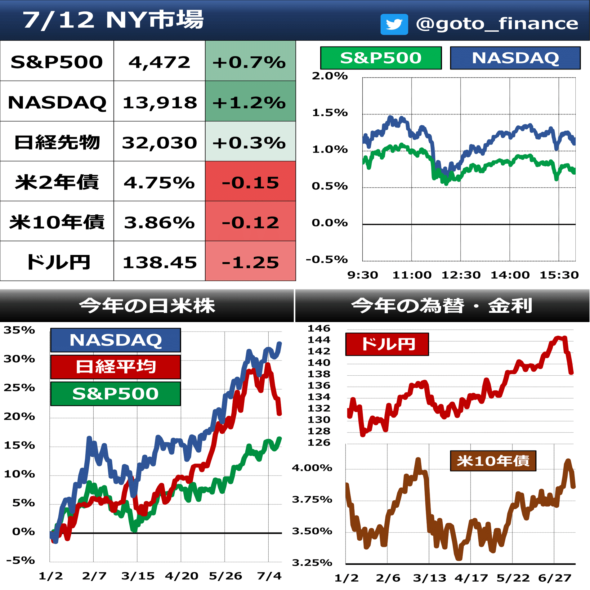 そもそも】CPI & PCE なぜ重要？｜後藤達也